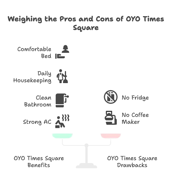 What You Get vs What You Don’t at OYO Times Square